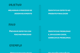 A diferença entre Quality Assurance(QA) e o Quality Control(QC)