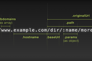Express Request URL Properties
