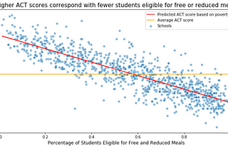 California decided 50 years ago that unequal school funding was unfair. Has anything changed?