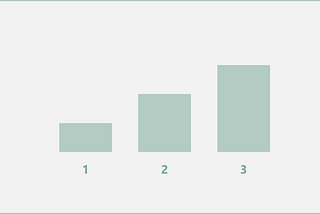 Most dataviz best-practices fight one of those three enemies: what are they?