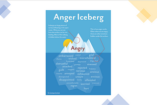 THE ANGER ICEBERG, FORGIVENESS & THE HUMAN CONNECTION