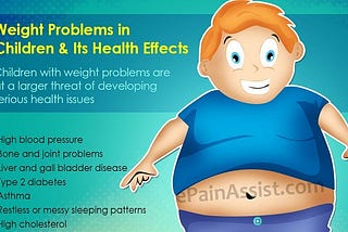 Obesity and Children’s Health