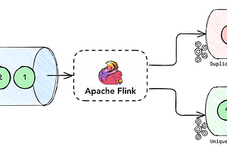 Data Deduplication in Real-Time with Apache Flink’s DataStream API