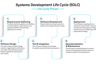 Experiences with getting started to software development lifecycle