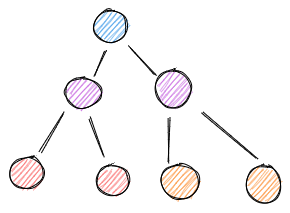 A brief introduction to Binary Search Tree (BST) using Python