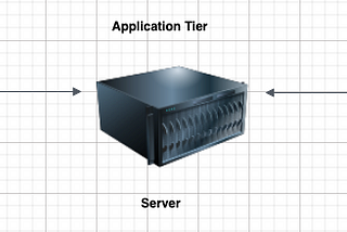 Building a AWS 3-Tier Architecture