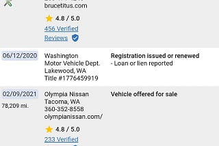 2.5: CARFAX Reports: A Used Car Buyer’s Best Friend