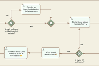 Getting started with Open Source Contribution(Hacktoberfest’2021)