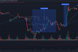 13 Sep 2024 — Stance changed to Bullish, surprising breakouts | Nifty & BankNifty PostMortem &…