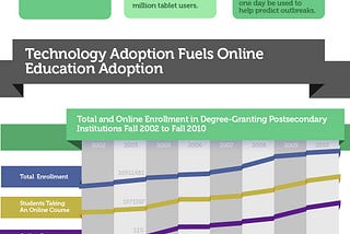 The Future of Education is Online and the Future is Now (InfoGraphic)