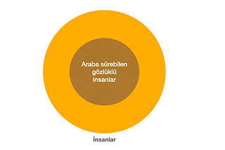 Nesne Yönelimli Programlama Nedir?