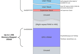 Ember memory map