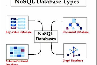 Types Of NoSQL Databases