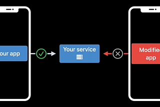 Implementing Firebase App Check on iOS (non-Firebase back-end)
