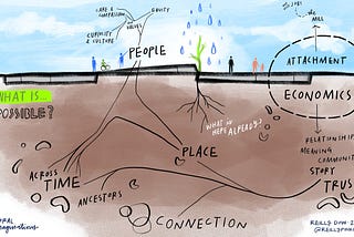 Attachment Economics: everyday pioneers for the next economy