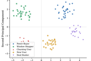 I Built a BERT for Human Behavior. Here’s Why Nobody Had Done It Yet.