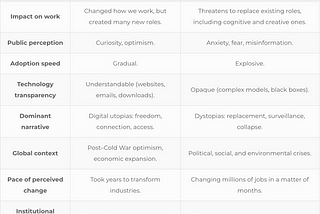 The Internet Sparked Excitement. AI Sparks Fear. Why?