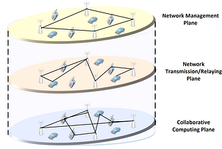 The Drive to 6G:
 Towards a Functionally-Sliced Architecture?