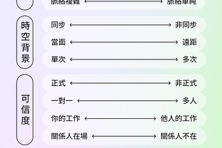 在職場做人很難？ 溝通生存技巧經驗談