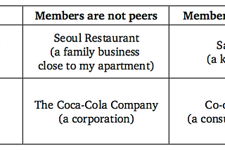 On Platform Coops: what the heck is a peer? And a community?