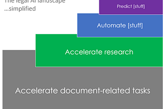 The legal industry’s AI landscape