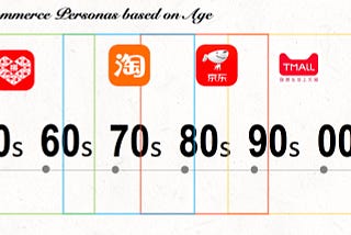 Understand China e-commerce from user demographics