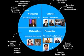Análise de Liderança dos pré-candidatos ao cargo de prefeito do Rio de Janeiro