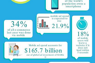 Infographic on Mobile Marketing