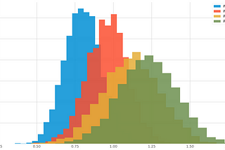 Bayesian CAPM Beta Estimation