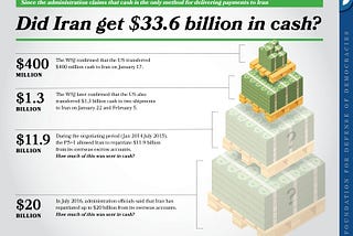 Fueling Terror: The Dangers of Ransom Payments to Iran