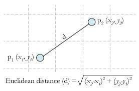 Object Tracking — Referenced with the ’n’ previous frame using Euclidean distance.