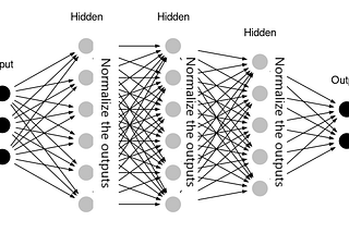 optimization techniques