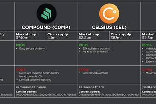 DeFi Lending