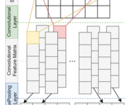 Day 3: Aspect Extraction from Customer Reviews Using Convolutional Neural Networks