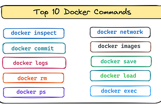 Top 10 Docker Commands Every Developer Should Know
