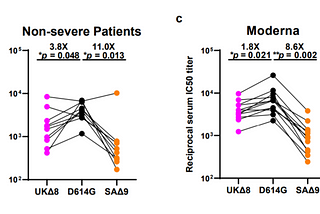 Vaccines and SARS-CoV-2 Variants, Natural vs. Vaccine Immunity