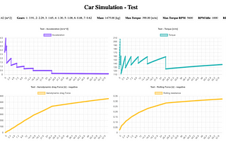 Designing a Distributed System for an Online Multiplayer Game — Game Server — Game Server (Part…