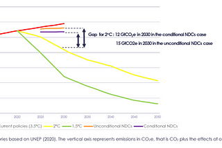 A review of “A time for action on climate change and a time for change in economics” by Nicholas…