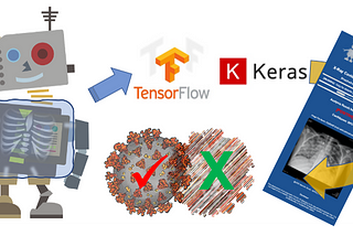 Applying Artificial Intelligence techniques in the development of a web-app for the detection of…