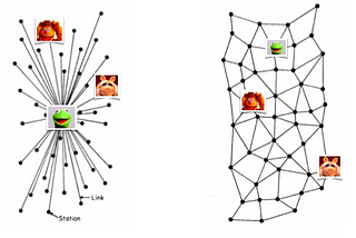 The History of The Internet