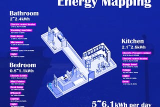 Energy Cutting Plan-3