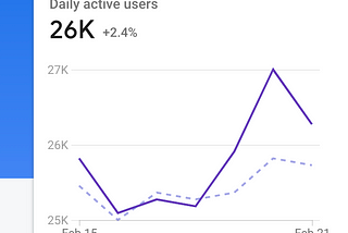 How I built a 30k daily users app completely monetized with ads