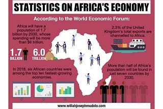A DIALECTICAL STUDY ON AFRICA’S MANUFACTURING SECTOR