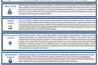 Reinforcement Learning use cases for Banking and Financial Services