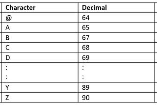 ASCII to UTF
