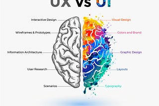 17 Useful UX and UI Design Tools