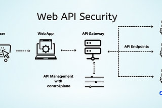 Threats and Solutions for Ignoring Internal Server-to-Server API Security