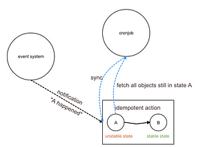 Stabilize Your State Machines