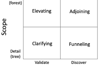 The 5 types of Questions