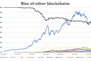 Why we invested in LayerZero Labs